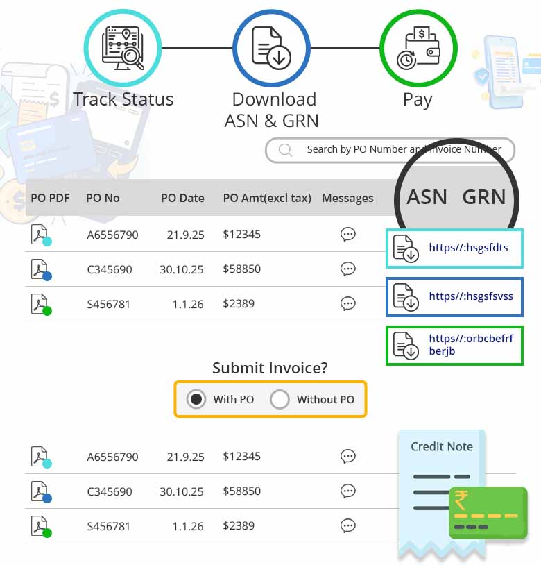 Integrated features of Goods receipt note and advanced shipping notification